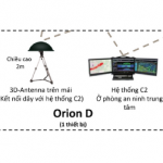 Hệ thống giám sát Drones